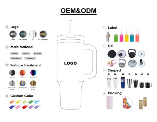 Custom Tumbler
