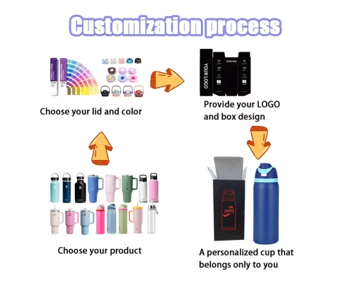 Step-by-Step OEM Guide- Launching Your Own FreeSip-Style Bottle