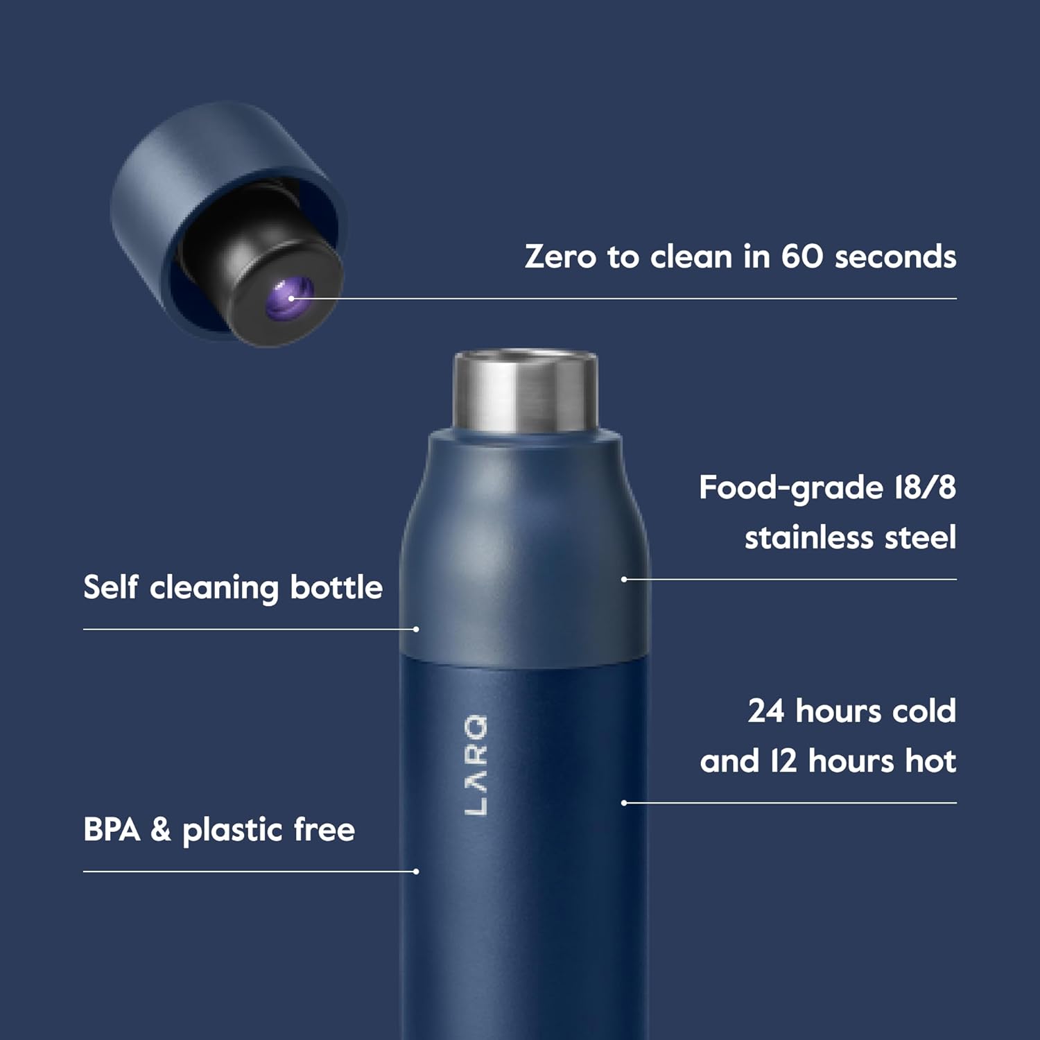 LARQ’s Core Features