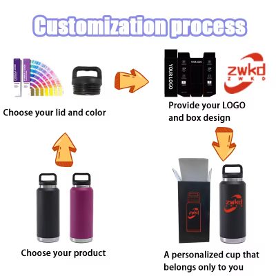 Customized 32oz water bottles jpg